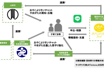 Scheme diagram_YAMAGATA