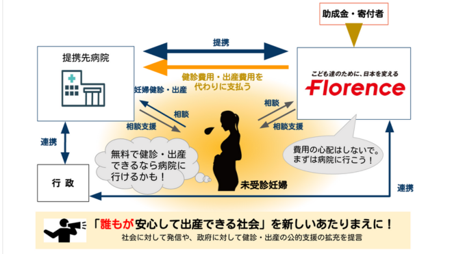 無料産院の仕組み