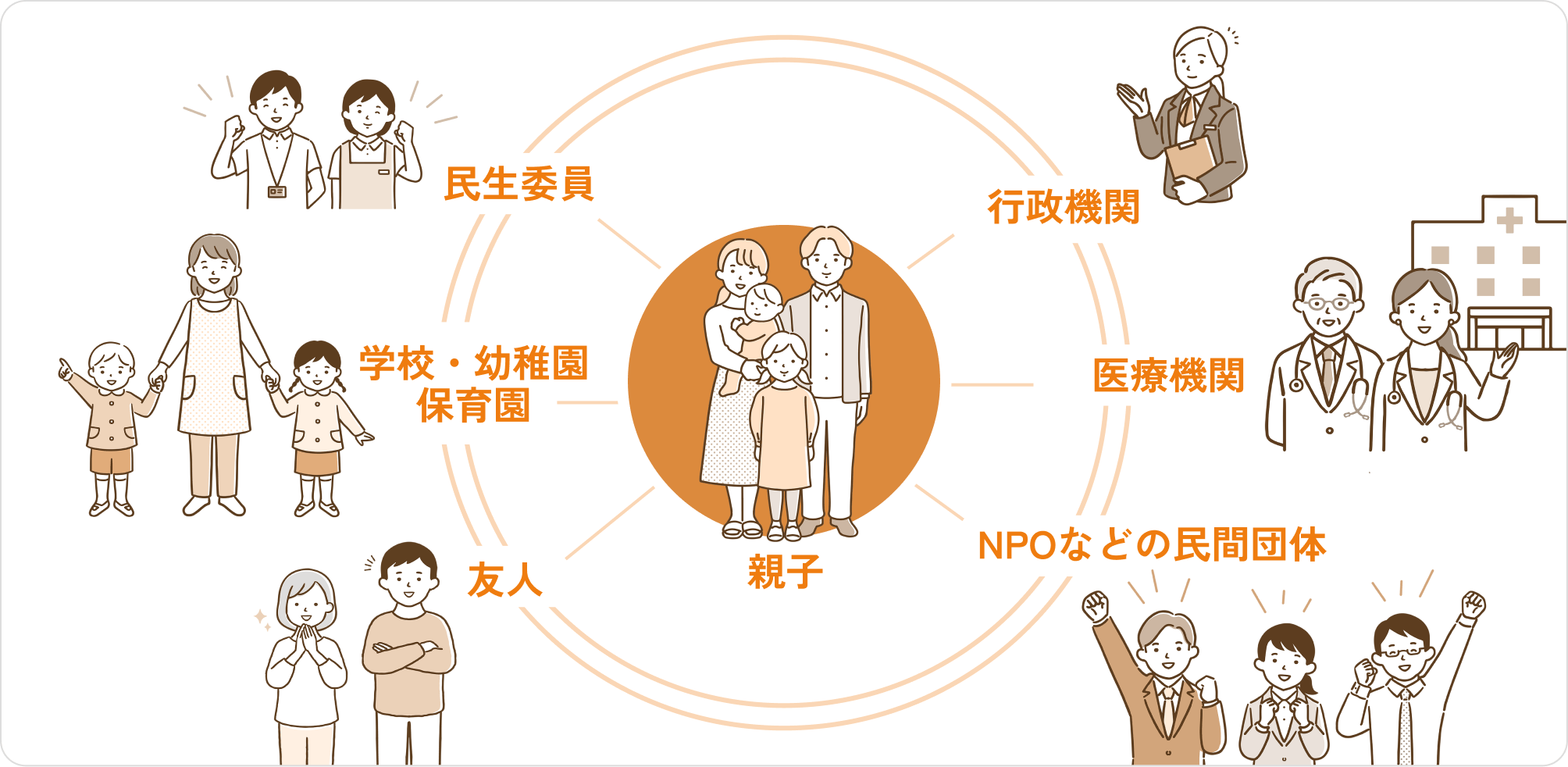 親子を孤立させない社会の仕組み