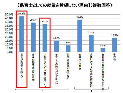 就業を希望しない理由