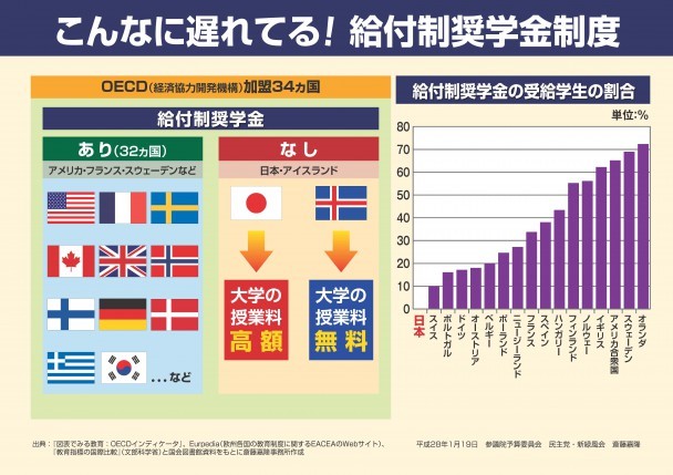 国別給付奨学金制度