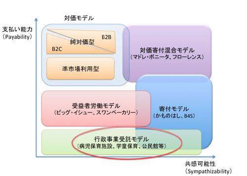 マネタイズ・マトリックス