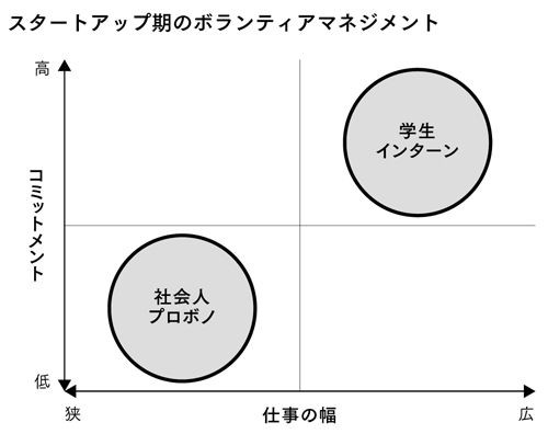 ボランティアマネジメント