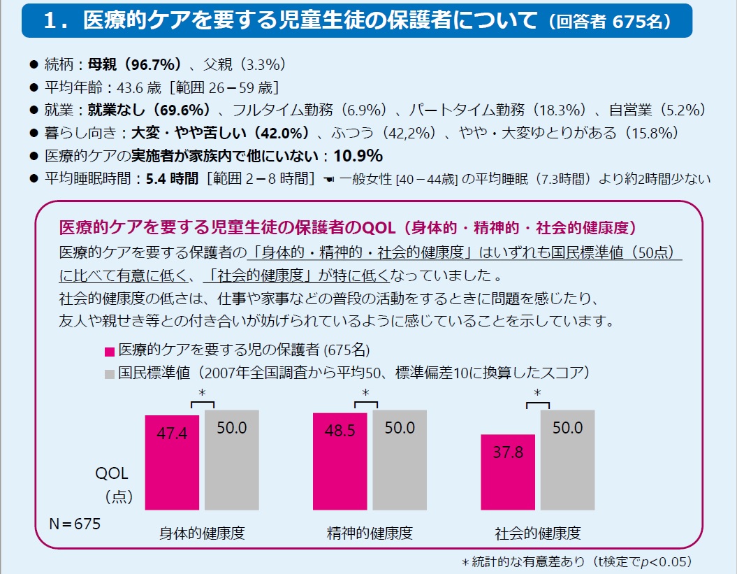 保護者の健康度