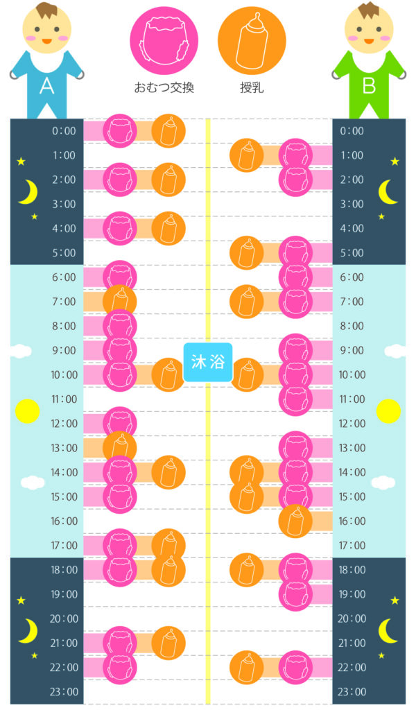 多胎育児の1日イメージ