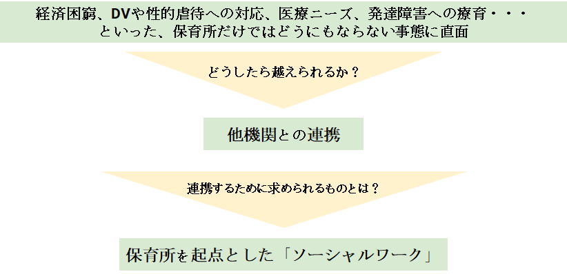 保育ソーシャルワークの必要性