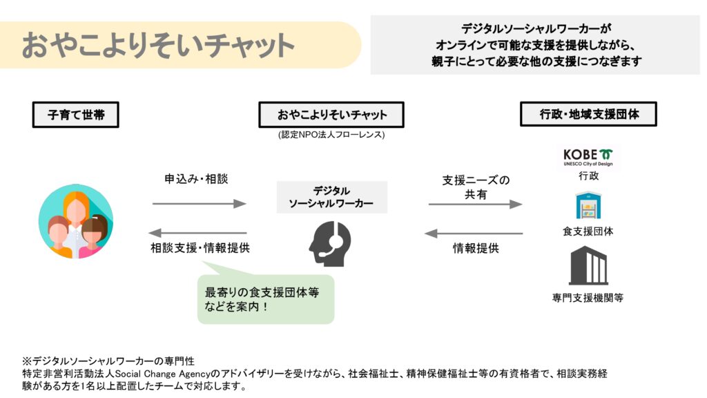 おやこよりそいチャット事業イメージ