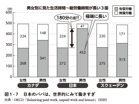 国別総労働時間