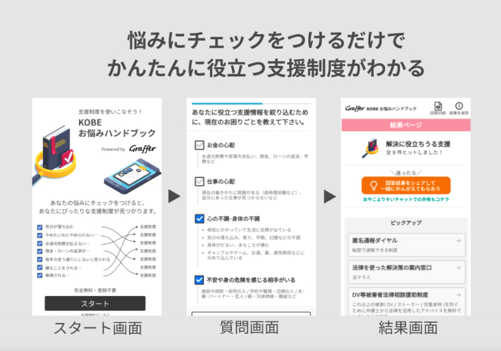 「KOBE お悩みハンドブック」の画面イメージ