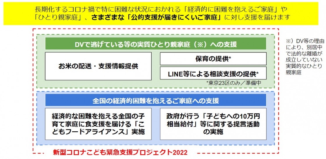 支援対象