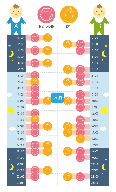 双子育児の1日