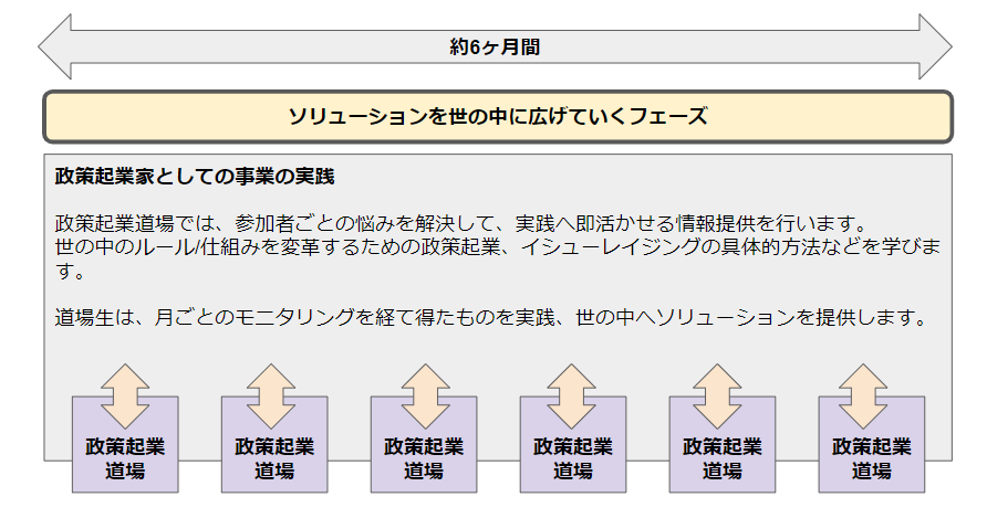 プログラム全体イメージ