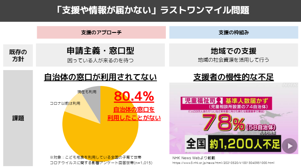 ラストワンマイル問題について