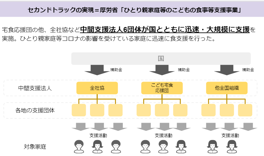 政策セカンドトラック支援イメージ