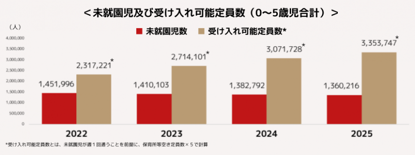 受け入れ可能定員数