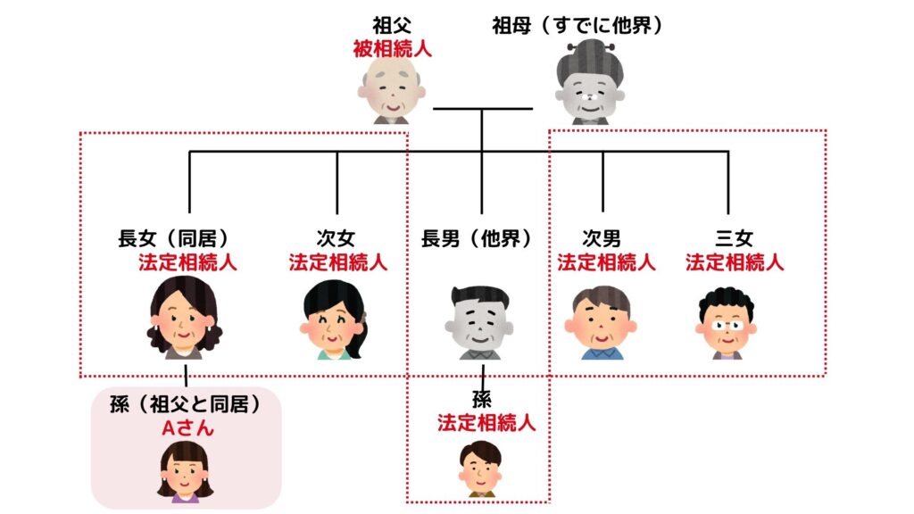 法定相続人の図式