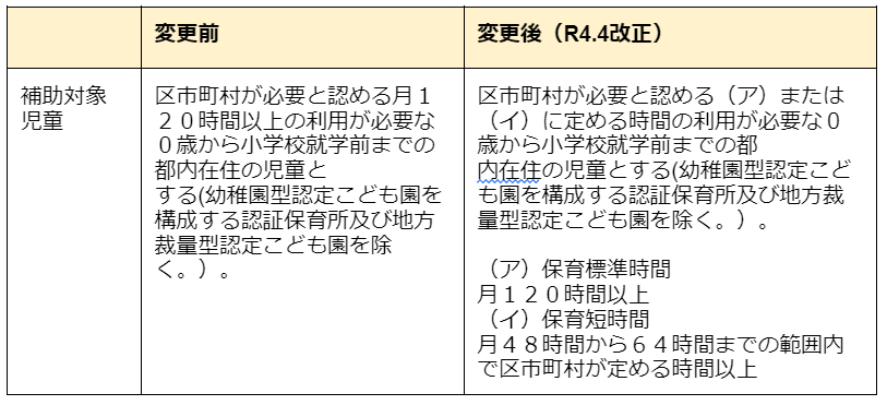 認証保育園の補助金制度の変更