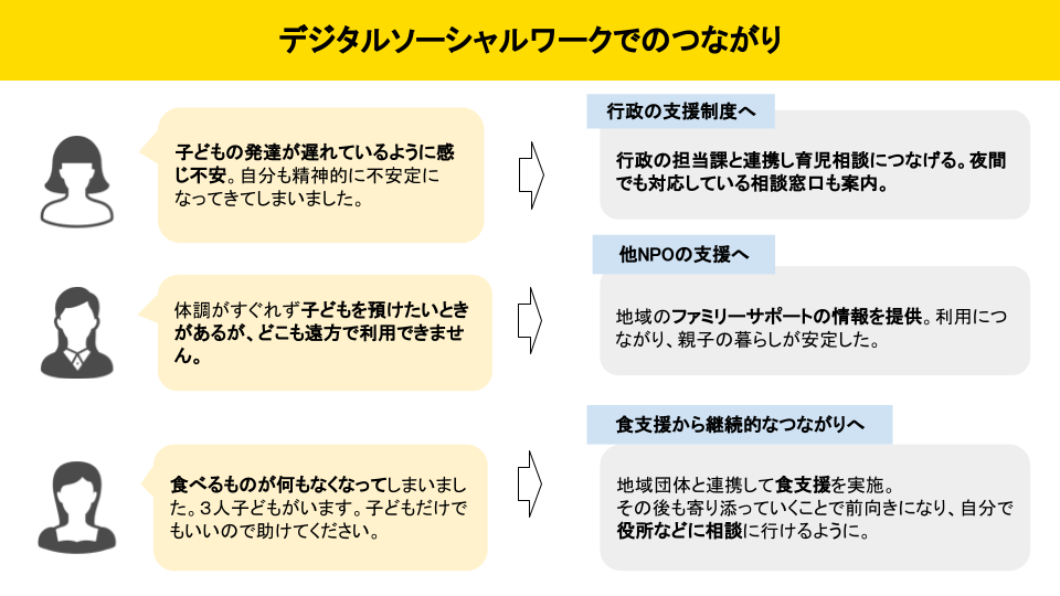 デジタルソーシャルワークのイメージ