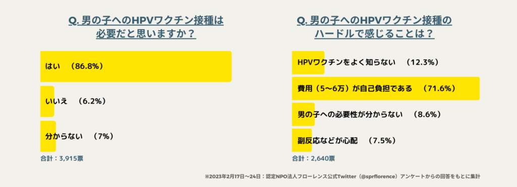 アンケート結果のグラフ