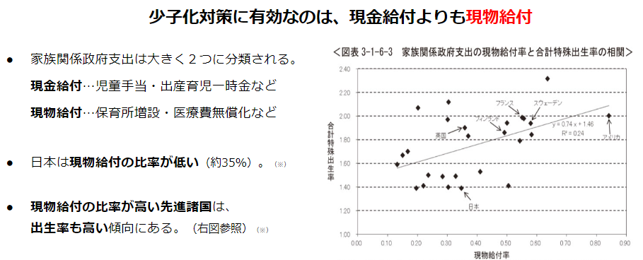 現物給付の方が少子化対策に有効