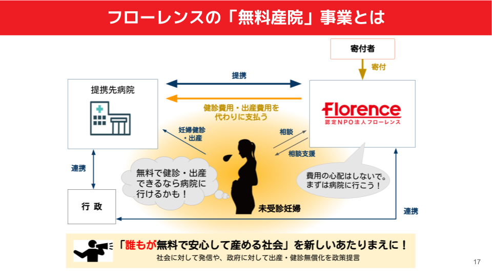 無料産院_図解