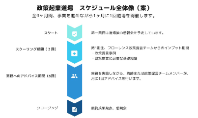 政策起業道場スケジュール