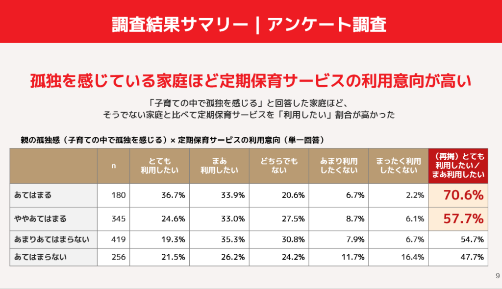 利用意向の割合