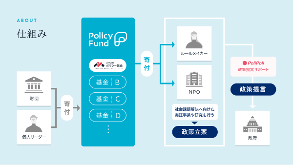 事業スキームの詳細