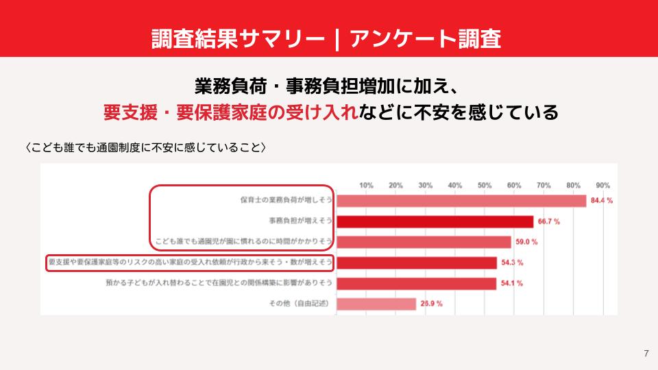 要支援家庭の受け入れに不安を感じる