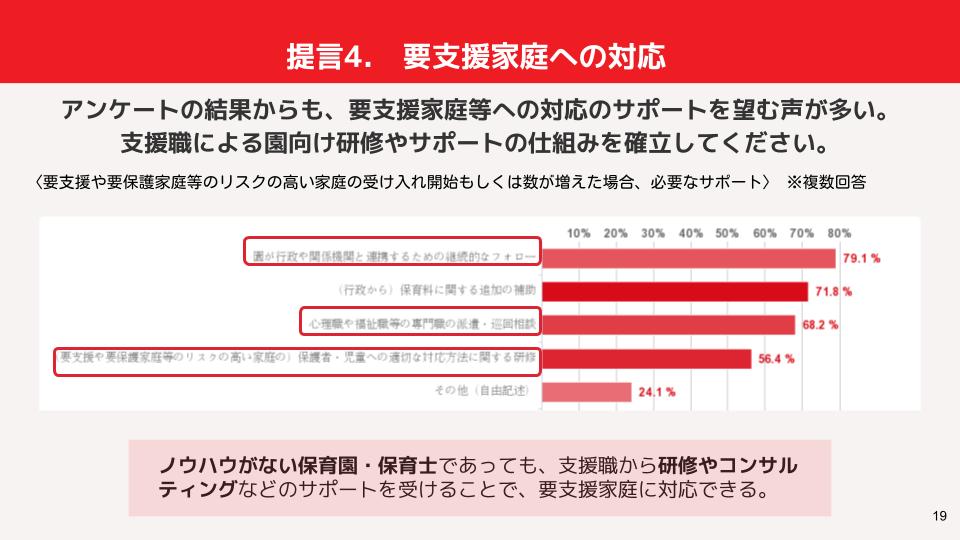 要支援家庭への対応