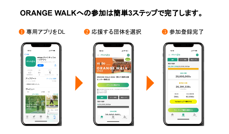 orange walk参加手順