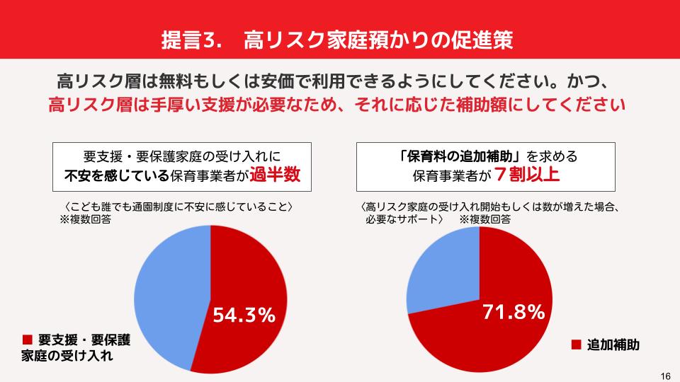 高リスク層への促進策