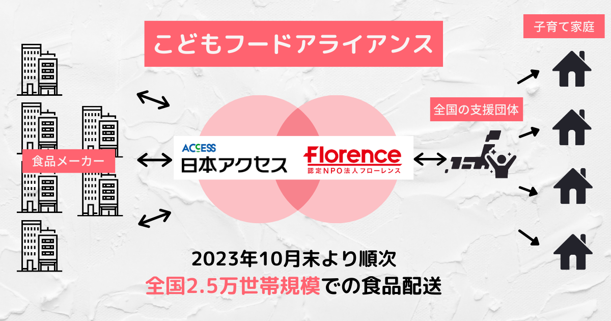 全国の子育て家庭に食支援を届ける 「こどもフードアライアンス」第3回配送を2.5万世帯規模で実施