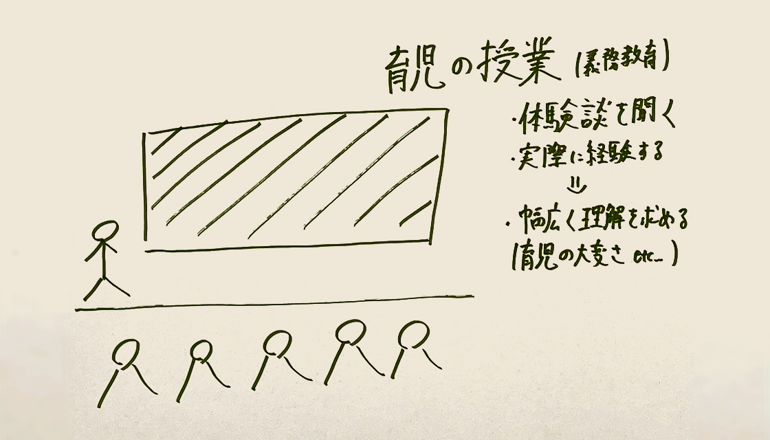 育児の授業について図式化