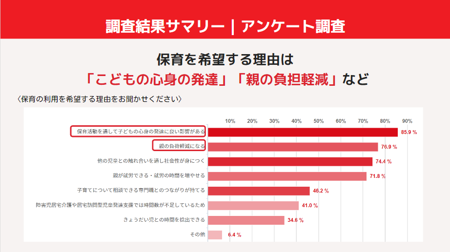 保育希望の理由アンケート