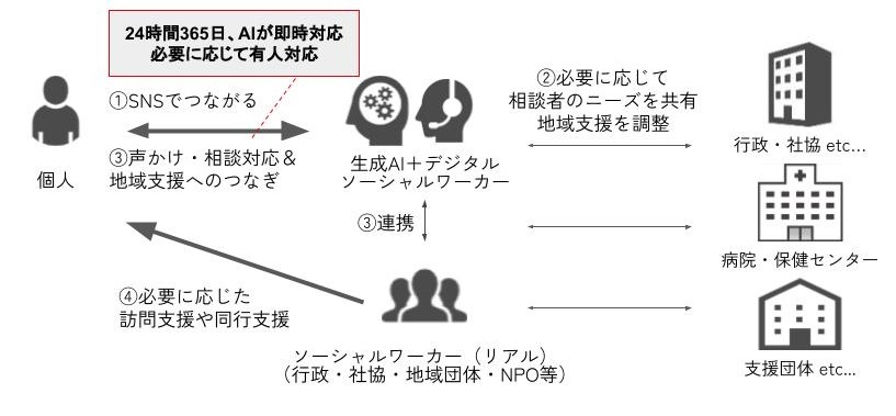 相談支援イメージ図