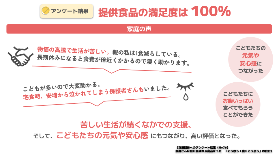 家庭からの提供食品の満足度