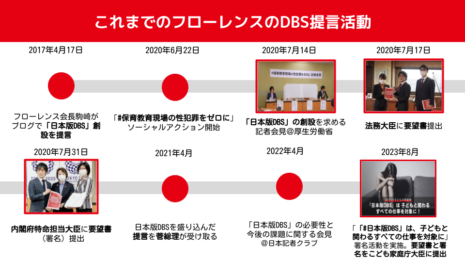 これまでのフローレンスのDBS提言活動について時系列にまとめた図