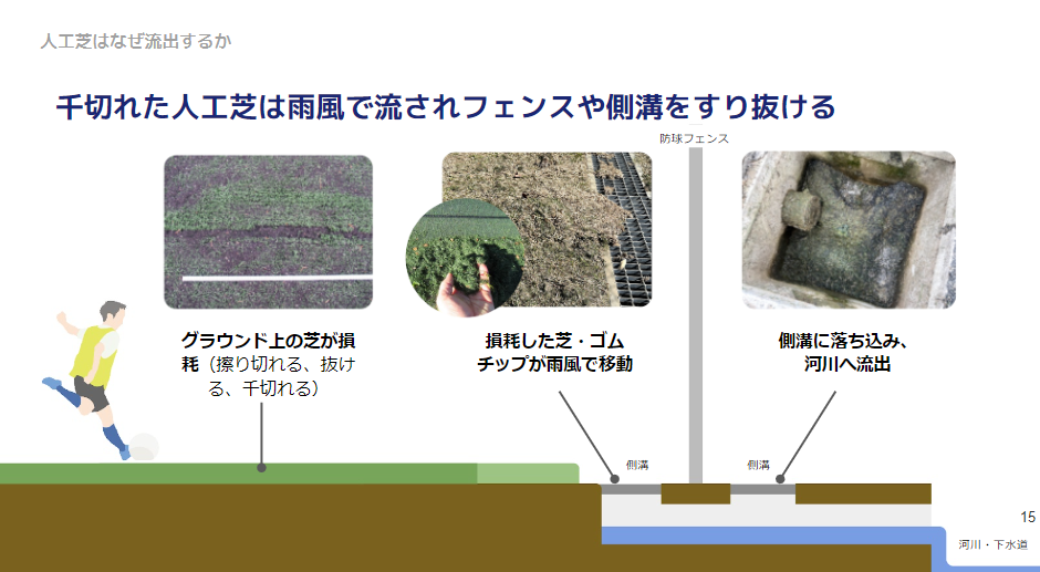 人工芝が流出する原因