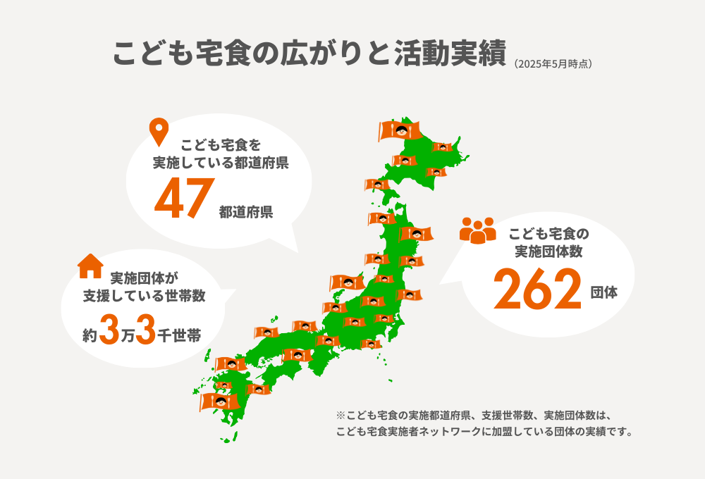 「こども宅食」の全国展開を担う「こども宅食応援団」
