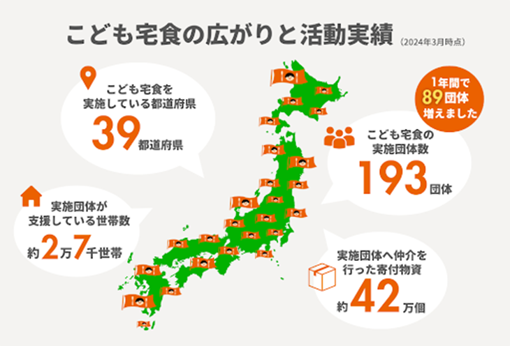 「こども宅食」の全国展開を担う「こども宅食応援団」