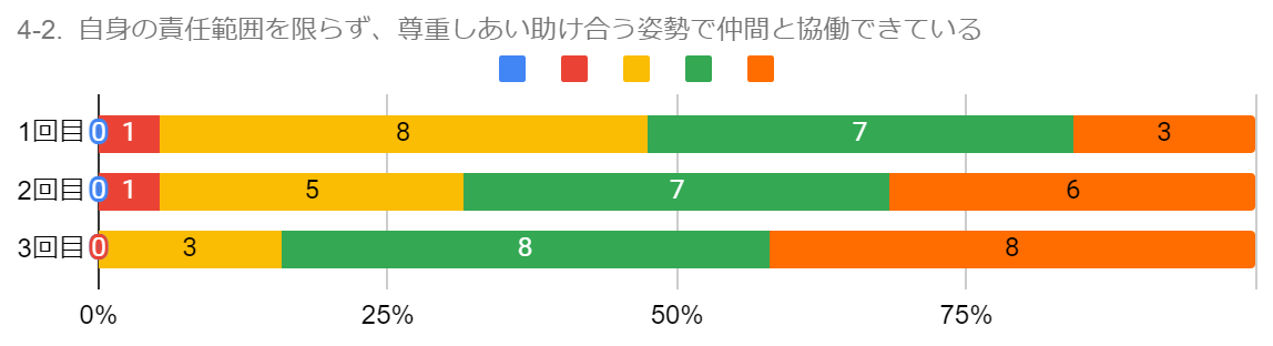 アンケートの回答結果