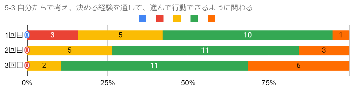 アンケートの回答結果