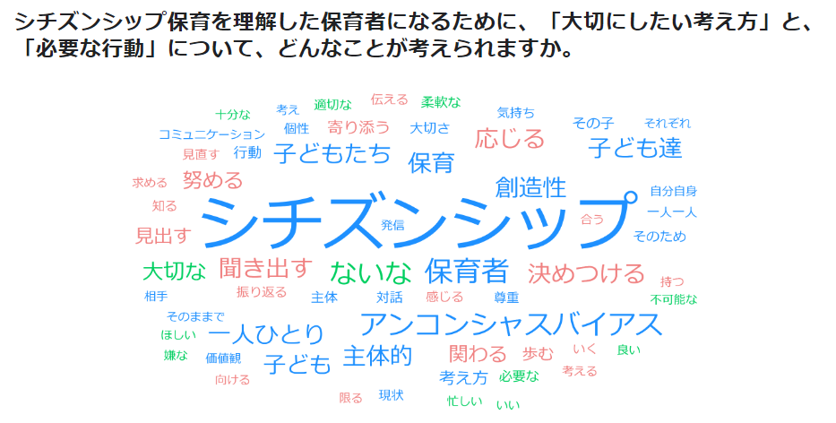 私たちの目指す保育のあり方を探究したい。 「シチズンシップ保育探究」 1年間の成果　～効果測定分析レポート～