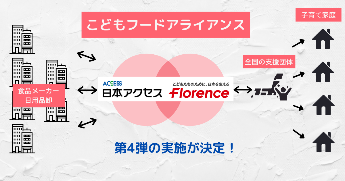 日本アクセス協同実施！全国の子育て家庭に食支援を届ける 「こどもフードアライアンス」第4弾の実施を決定