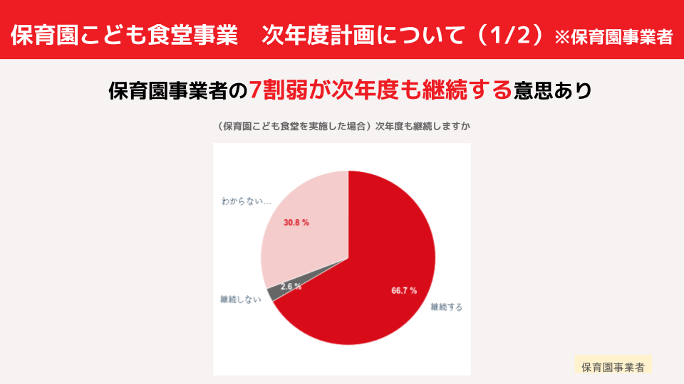 保育園こども食堂事業計画