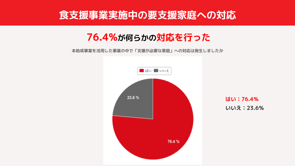 要支援家庭への対応