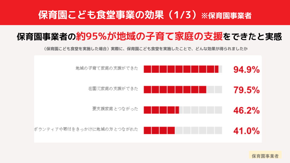 保育園こども食堂の効果