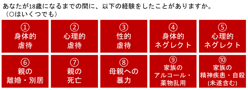 18歳になるまでに経験したこと