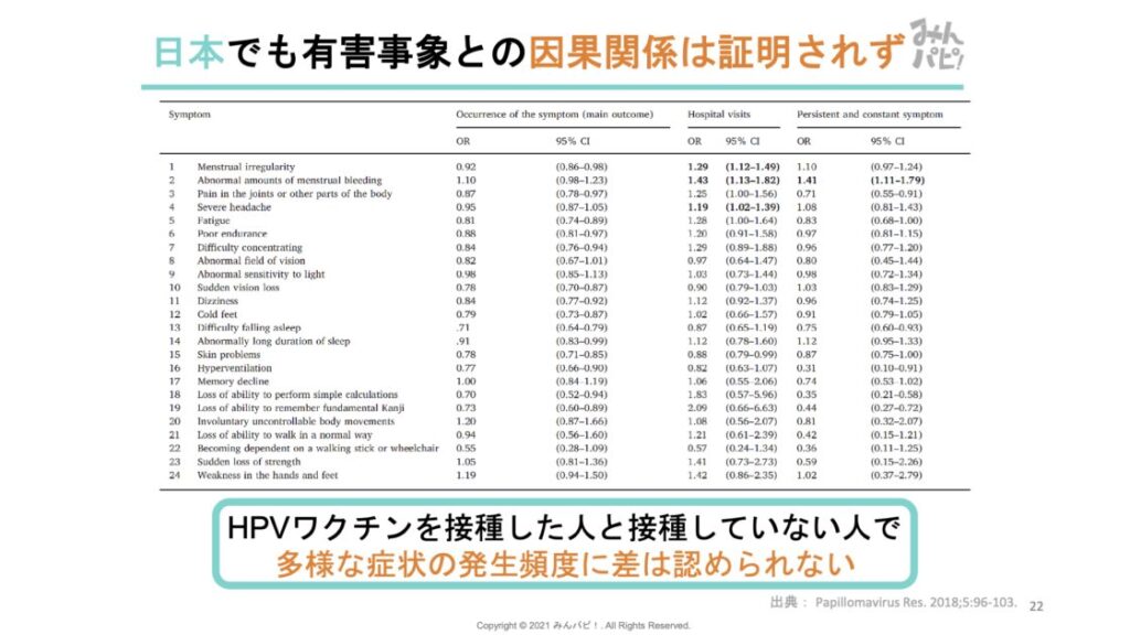 接種後の症状とは因果関係はなし